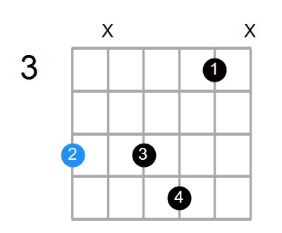 A7sus4(add3) Chord